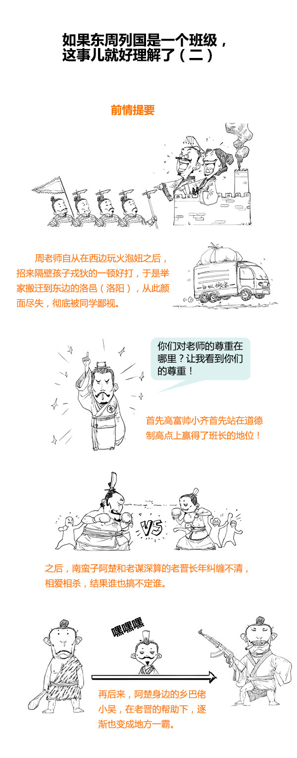 《芈月传》复习资料，5分钟看完春秋战国史，第二集